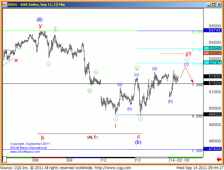 DAX-Prechter-14-sep-2011-nicht mehr jubbel.gif