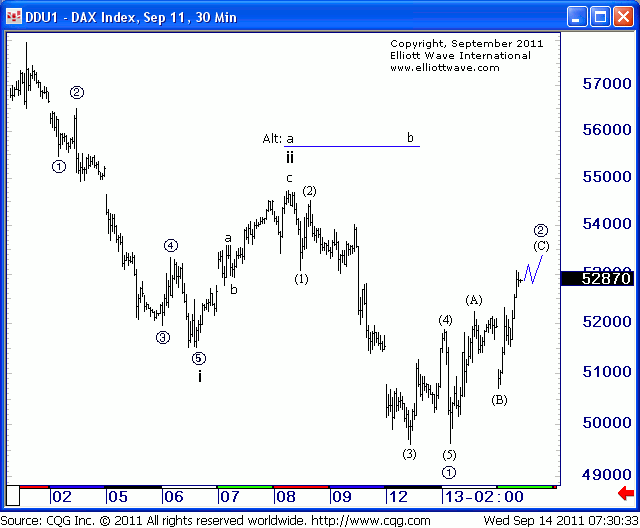 DAX-Prechter-14-sep-2011-nicht mehr jubbel-weitere-anpassung.gif