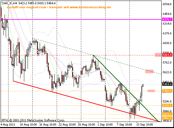 fdax-14-9-2011-4st.gif