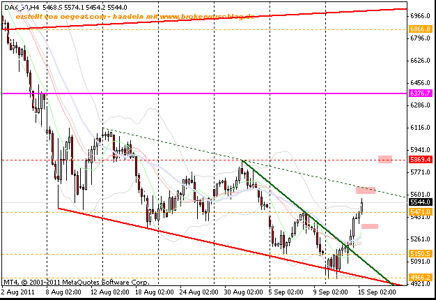 fdax-15-9-2011-4st.gif