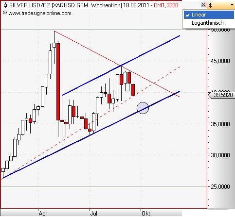 Silver weekly linear September 2011.JPG