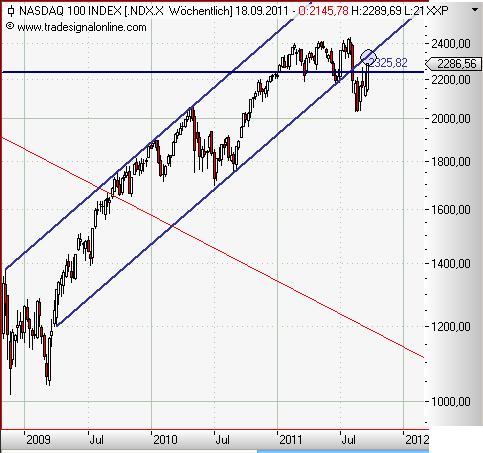 Nasdaq 100 weekly September 2011.JPG