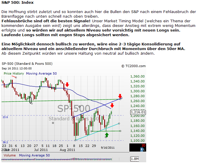 sp500-indvest-19-9-201-1-1-.png