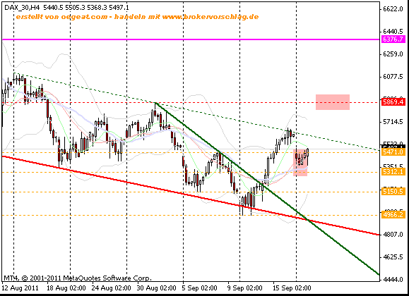 fdax-20-9-2011-a-240min -3ter.gif