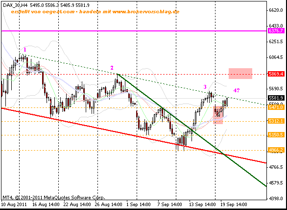 fdax-20-9-2011-a-240min -3ter.gif