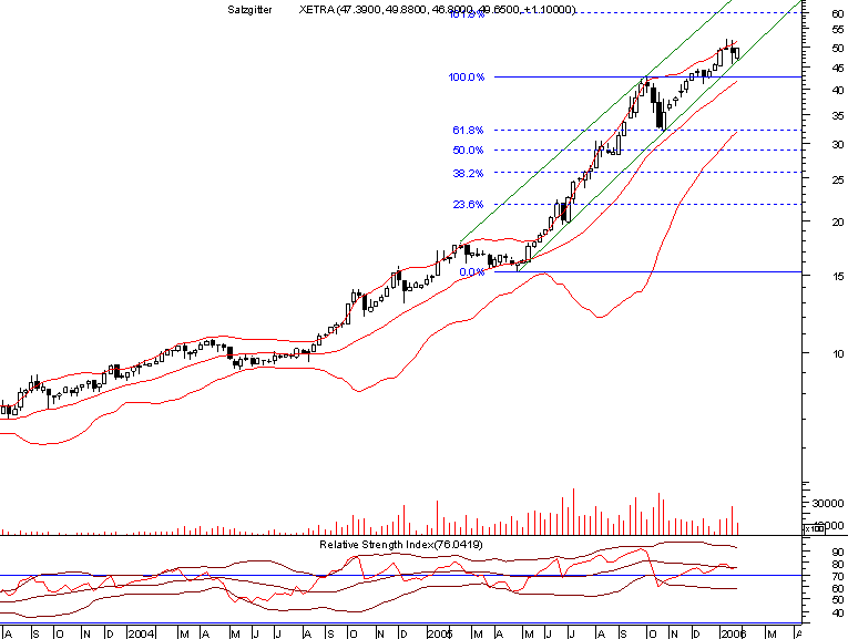 salzgitter weekly.png