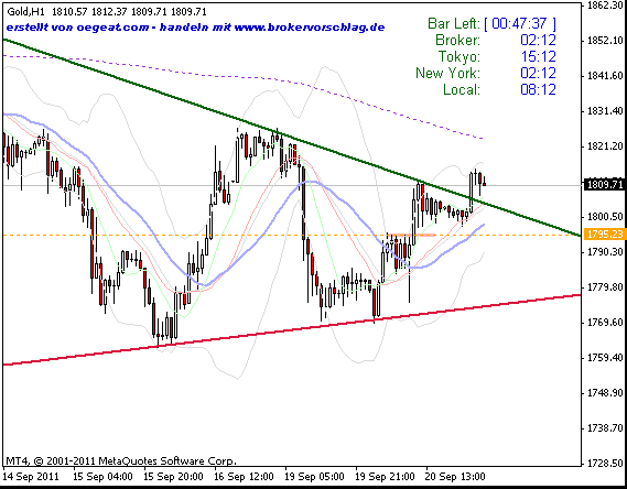 gold-3+1-21-9-2011-a-240min -3ter.gif