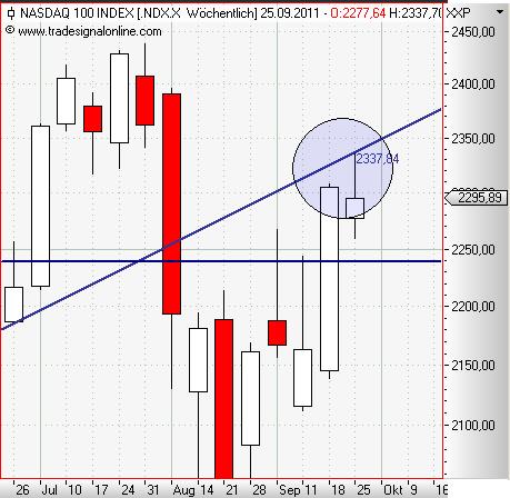 Nasdaq 100 weekly September 2011 II.JPG