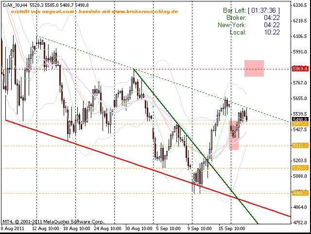 fdax-3+1-21-9-2011-a-60min -3ter.gif