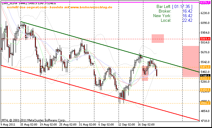 fdax-3+1-21-9-2011-a-60min -4ter.gif