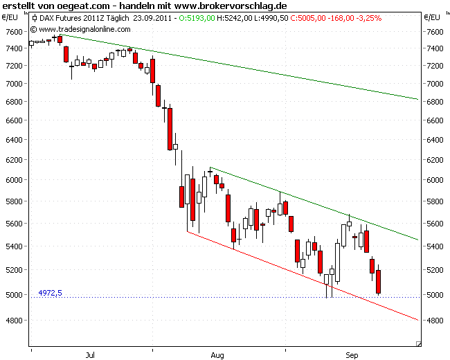 fdax-23-9-2011-a.png