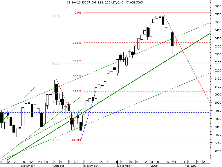 dax 2-daily.png