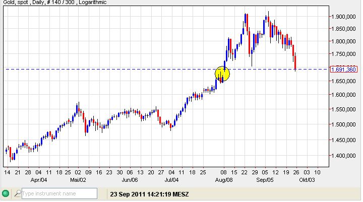 gold 22-09-2011-gap.jpg