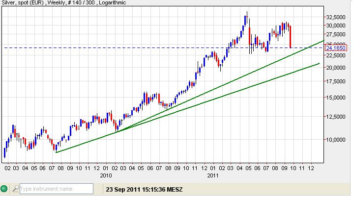 silber in Euro 23-09-2011-woche.jpg