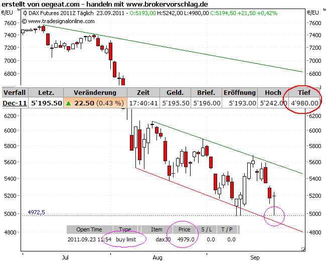 fdax-23-9-2011-b.png