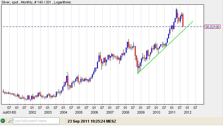 silber 23-03-2011 log monat..jpg