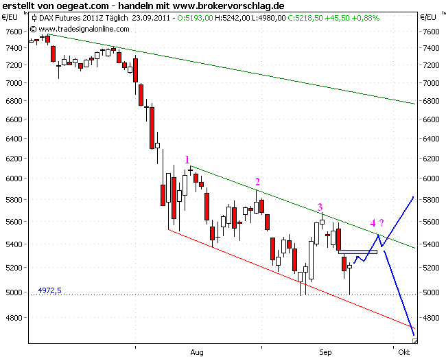 fdax-23-9-2011-c.png