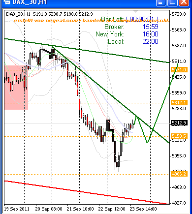 fdax-23-9-2011-sks.png