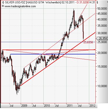 Silver weekly September 2011.JPG