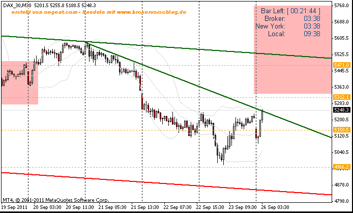 fdax--26-9-2011-a-30min -.gif