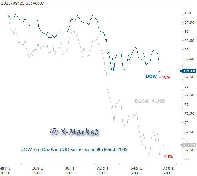DAX 9-26-2011 1-46-16 PM.png
