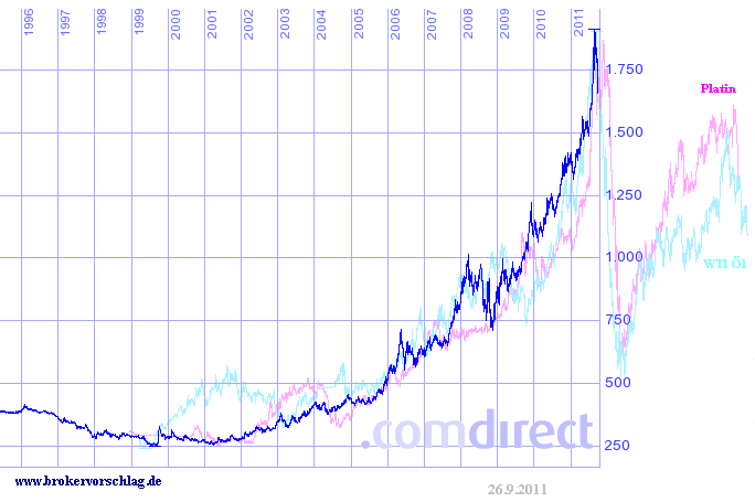 vergleich-oel-platin-2011-a.PNG