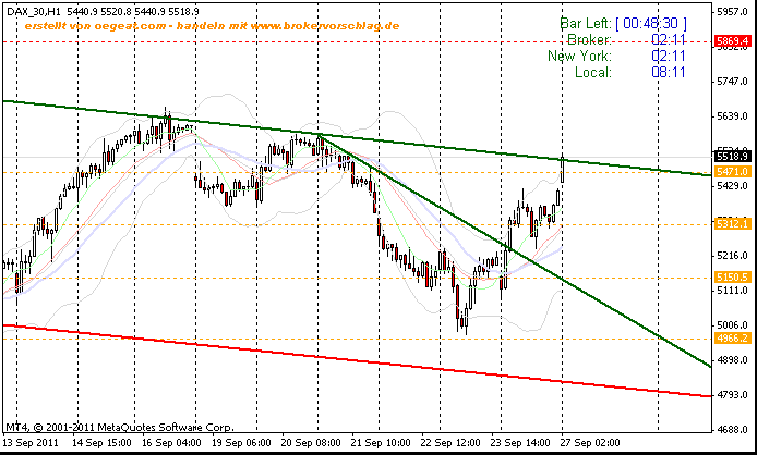 fdax--27-9-2011-a-60min -.gif