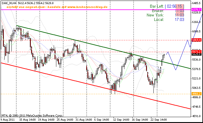 fdax--27-9-2011-a-240min -.gif