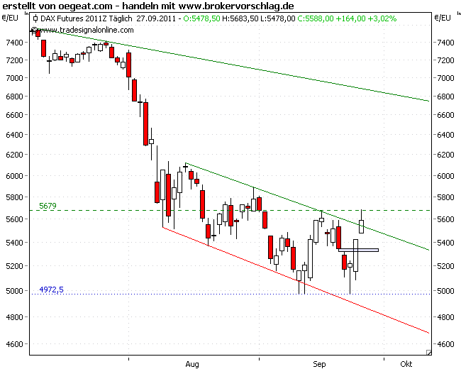 ziel-fdax-79-27-9-2011.png