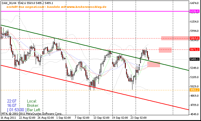 fdax--28-9-2011-b-240min -.gif