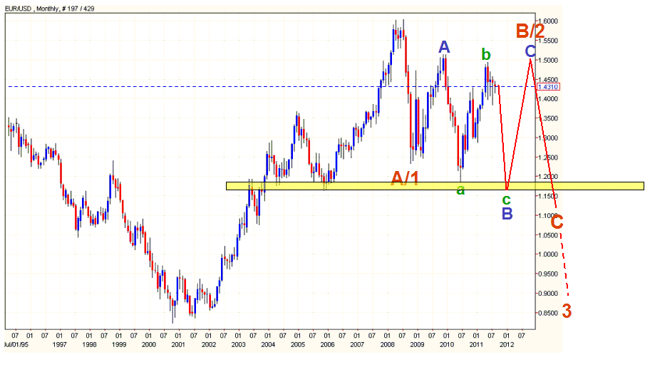 eur_usd03_08_2011.gif