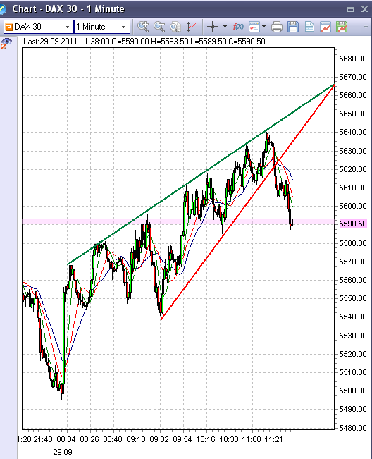 keil-2-dax--29-9-2011.png