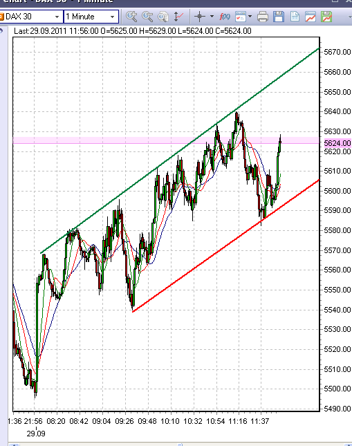 keil-3-dax--29-9-2011.png