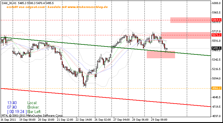 fdax--30-9-2011-b-240min -.gif