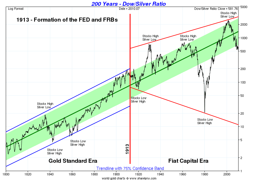 dow-silver-ratio.gif