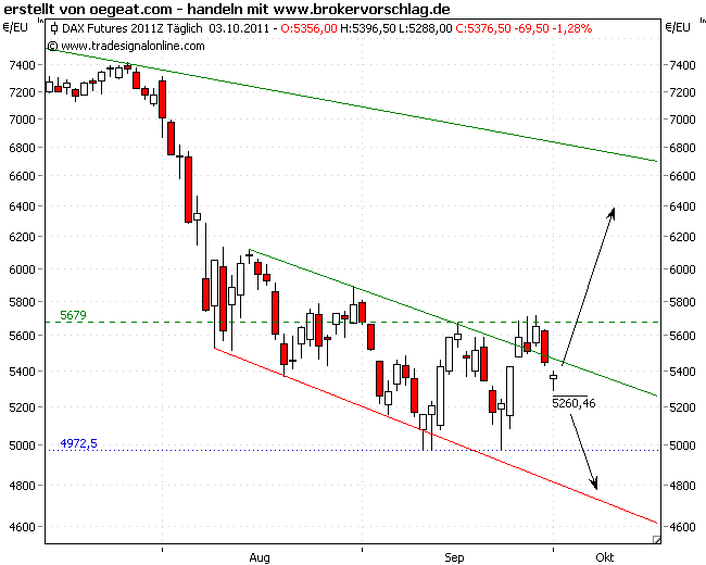 fdax-ik-3-10-2011.png