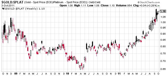 Gold vs. Platin Oktober 2011.JPG