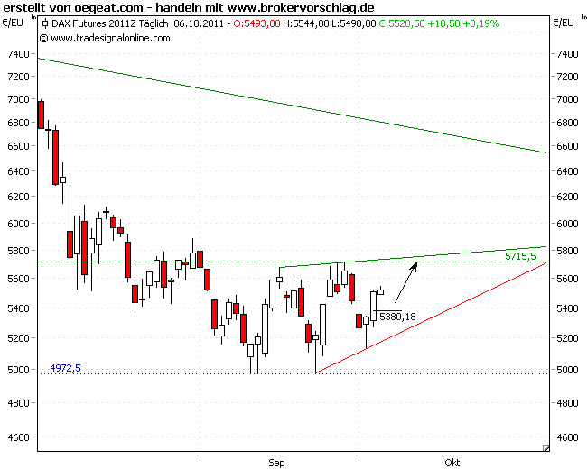 fdax-6-10-2011.png