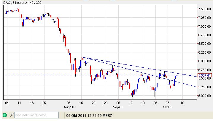 Dax 06-10-2011.jpg