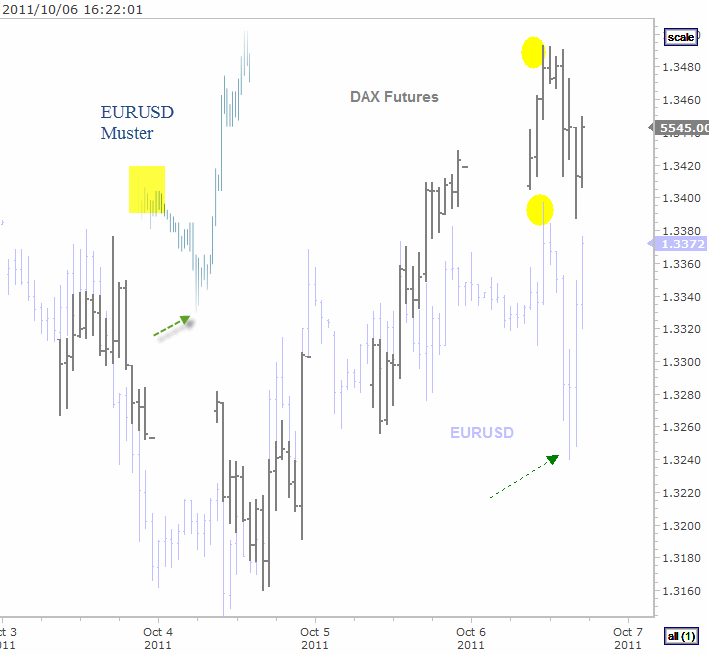 DAX 10-6-2011 4-22-08 PM.gif