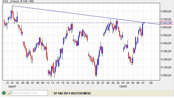 Dax 07-10-2011.jpg