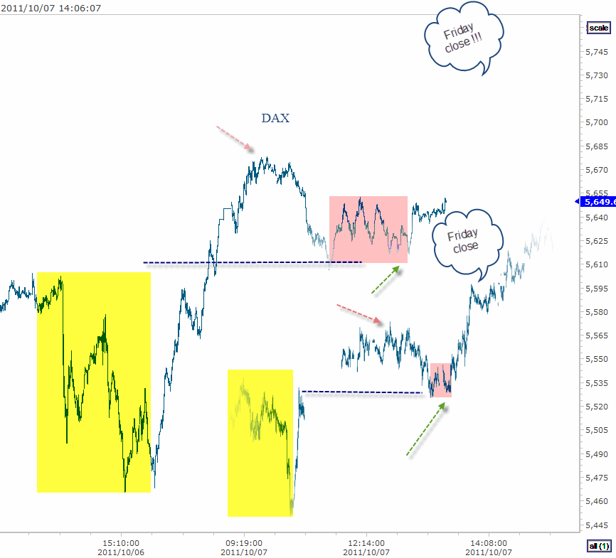 DAX 10-7-2011 2-06-14 PM.gif