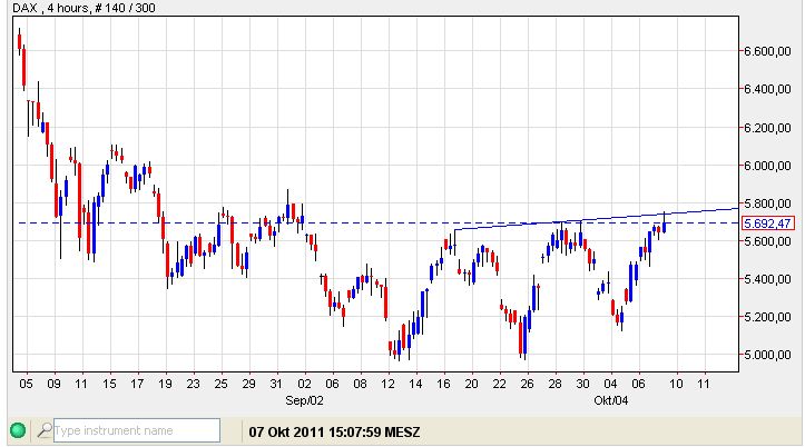 Dax 07-10-2011.jpg