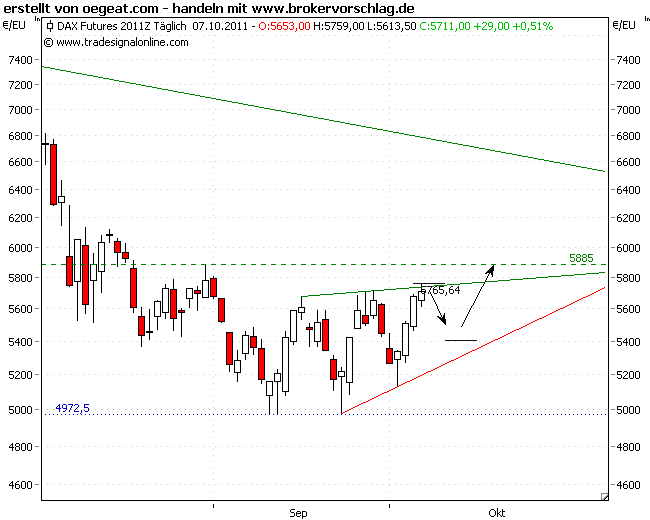 fdax-plan-ss-7-10-2011-2.png