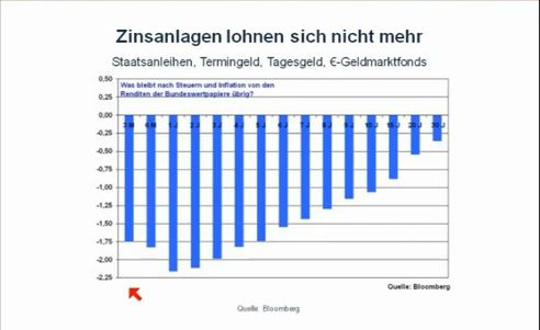 Blase - Zinsanlagen.jpg