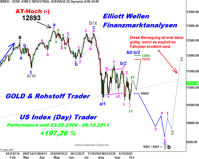 20111007 Dow Tiedje Daily.png