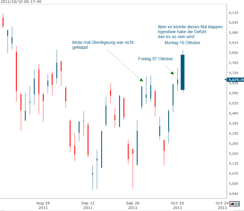 DAX 10-10-2011 12-20-10 AM.gif