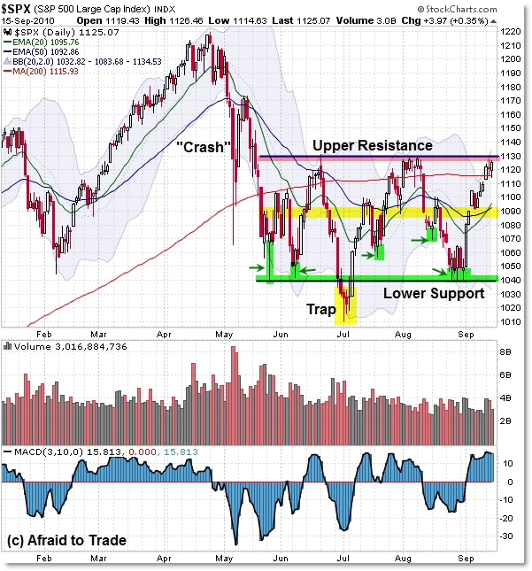 s&p 500 oktober 2011.png