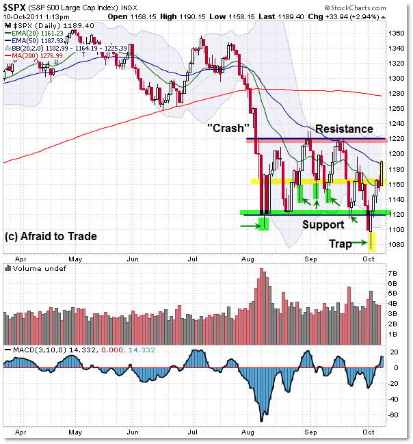 s&p 500 oktober 2011. bild 2.png