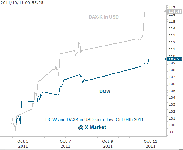 DAX 10-11-2011 12-55-33 AM.gif